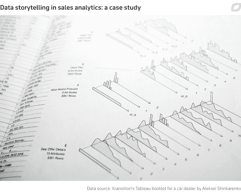 Data storytelling in sales analytics